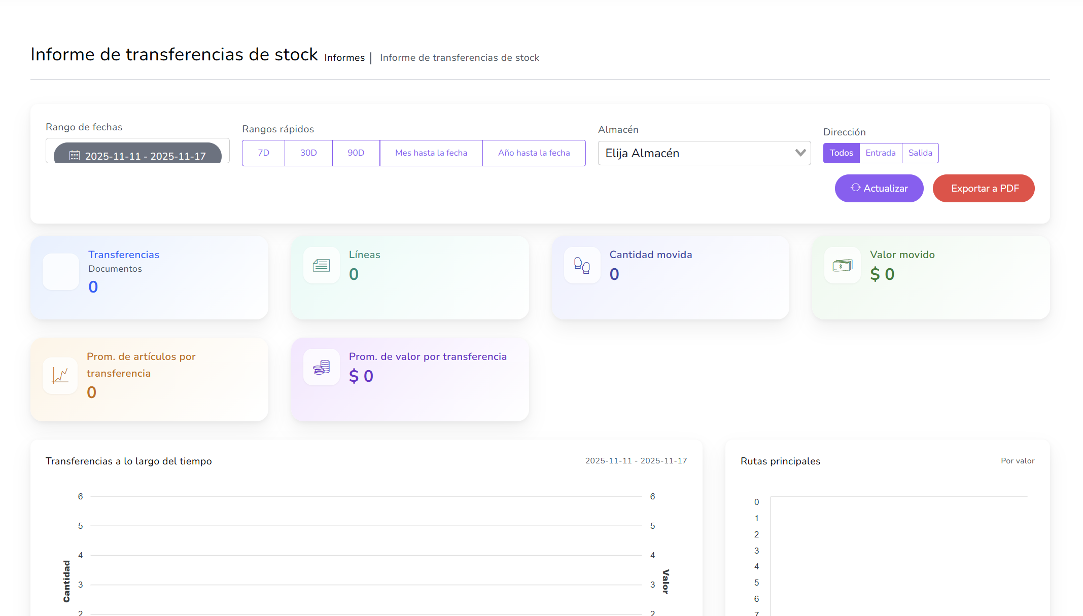 Documentos Autorizados